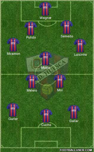 S.D. Huesca Formation 2018