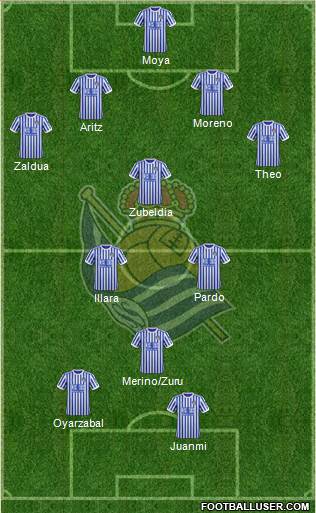 Real Sociedad S.A.D. Formation 2018
