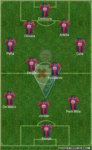 S.D. Eibar S.A.D. 4-2-2-2 football formation