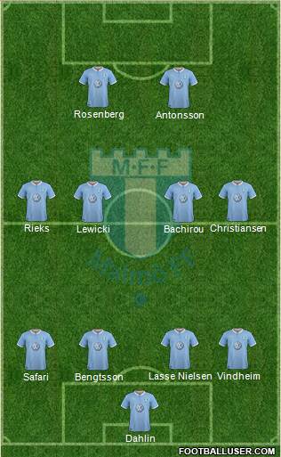 Malmö FF Formation 2018