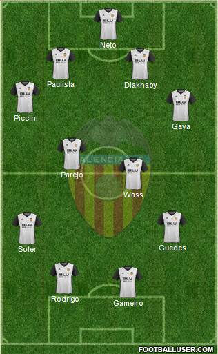 Valencia C.F., S.A.D. Formation 2018