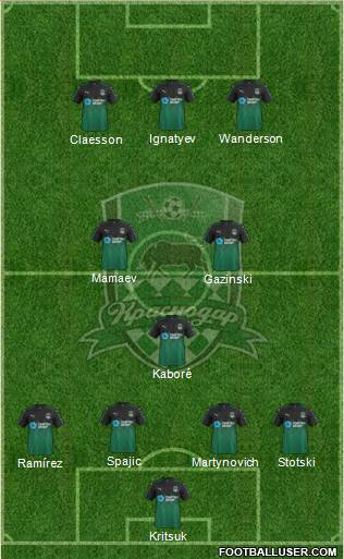 FC Krasnodar Formation 2018