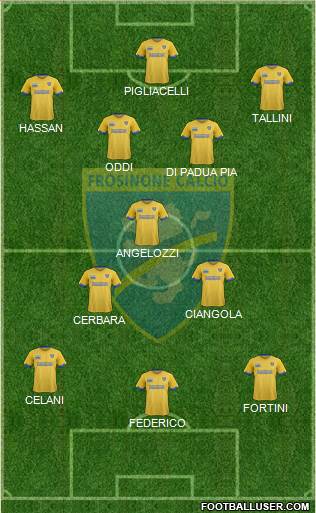 Frosinone Formation 2018