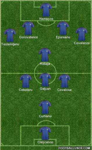Moldova Formation 2018