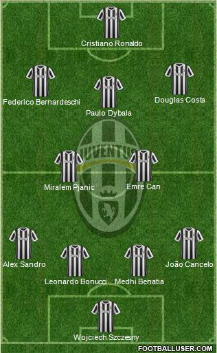 Juventus Formation 2018