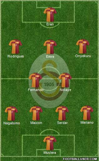 Galatasaray SK Formation 2018