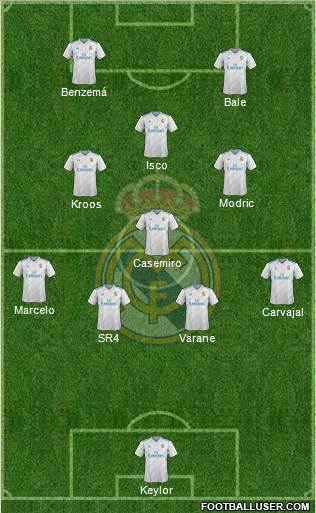 Real Madrid C.F. Formation 2018