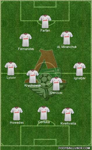 Lokomotiv Moscow Formation 2018