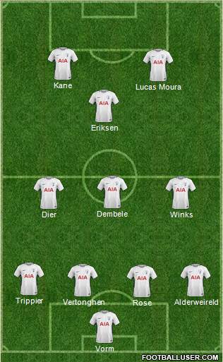 Tottenham Hotspur Formation 2018