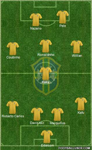 Brazil Formation 2018