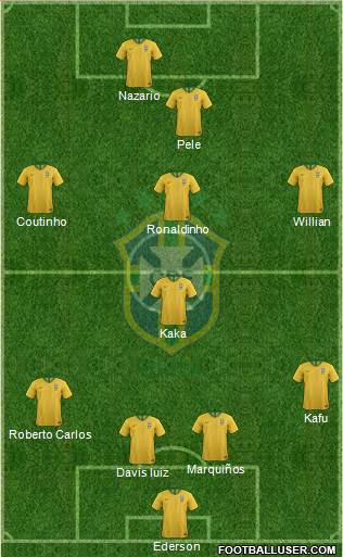 Brazil Formation 2018
