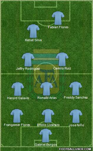 Argentina Formation 2018