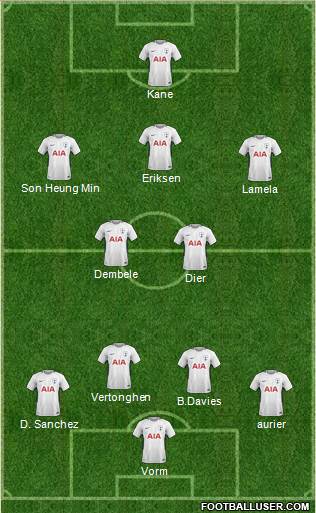 Tottenham Hotspur Formation 2018