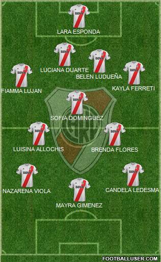 River Plate Formation 2018