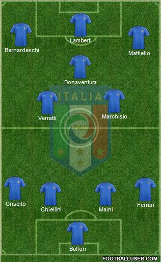 Italy Formation 2018