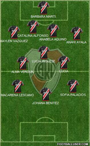 River Plate Formation 2018