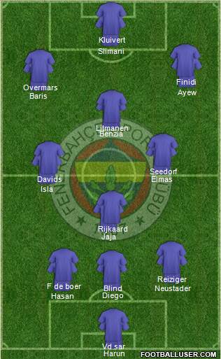 Fenerbahçe SK Formation 2018