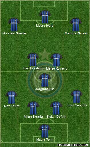 F.C. Internazionale Formation 2018