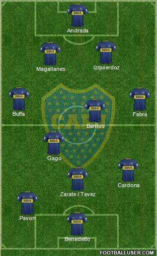 Boca Juniors Formation 2018