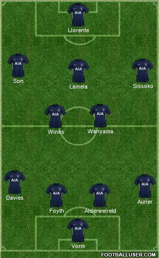 Tottenham Hotspur Formation 2018