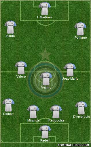 F.C. Internazionale Formation 2018