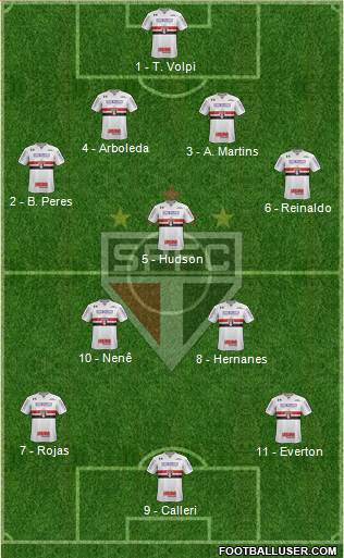 São Paulo FC Formation 2018