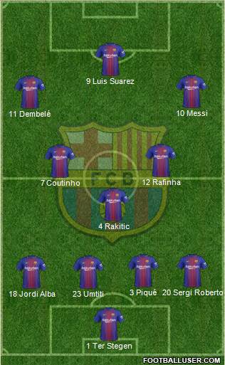 F.C. Barcelona Formation 2018