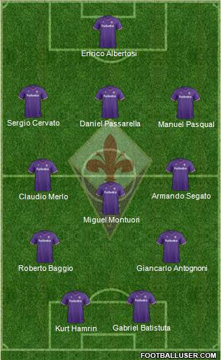 Fiorentina Formation 2018