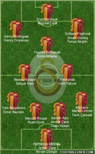 Galatasaray SK Formation 2018