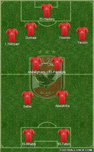 Al-Ahly Sporting Club Formation 2018