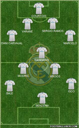 Real Madrid C.F. Formation 2018