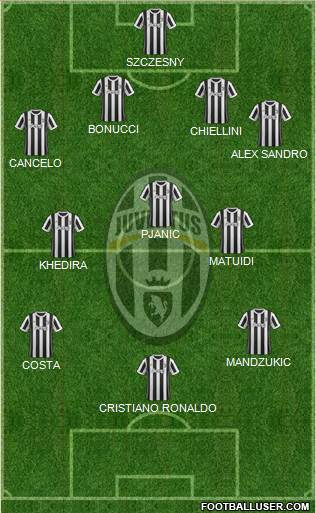 Juventus Formation 2018