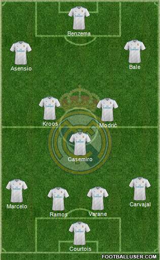 Real Madrid C.F. Formation 2018