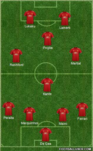 Manchester United Formation 2018