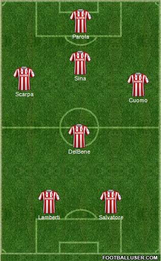 Stoke City Formation 2018