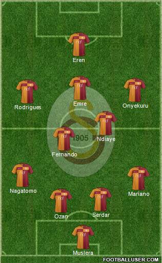 Galatasaray SK Formation 2018