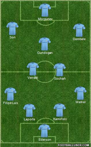 Manchester City Formation 2018