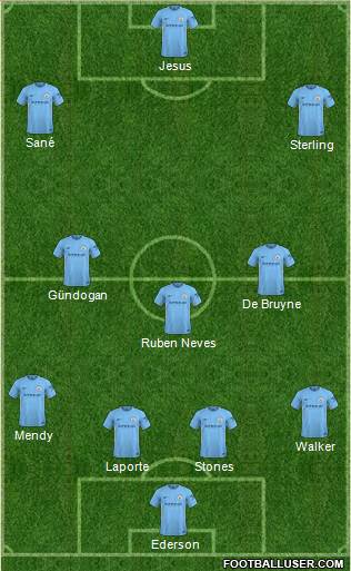 Manchester City Formation 2018