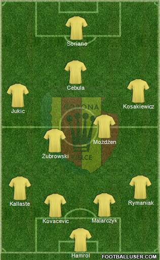 Korona Kielce Formation 2018