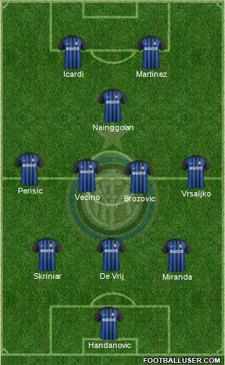F.C. Internazionale Formation 2018