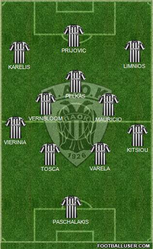AS PAOK Salonika Formation 2018