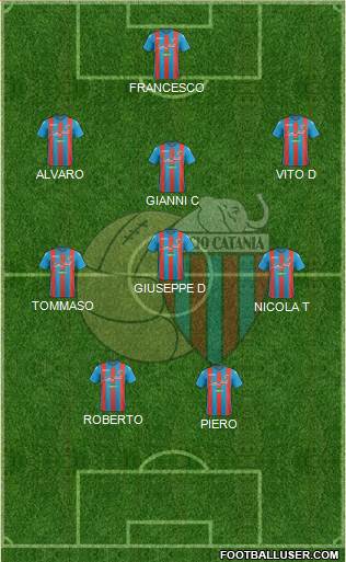 Catania Formation 2018
