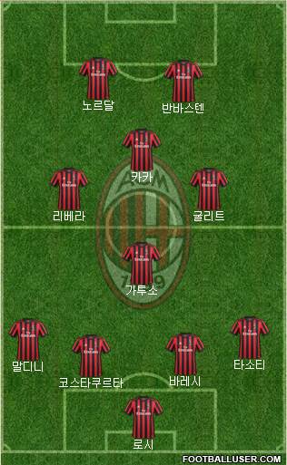 A.C. Milan Formation 2018