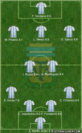 Argentina Formation 2018