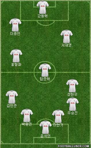 Tottenham Hotspur Formation 2018