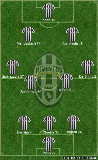 Juventus Formation 2018