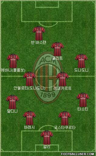 A.C. Milan Formation 2018