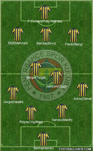 Fenerbahçe SK Formation 2018
