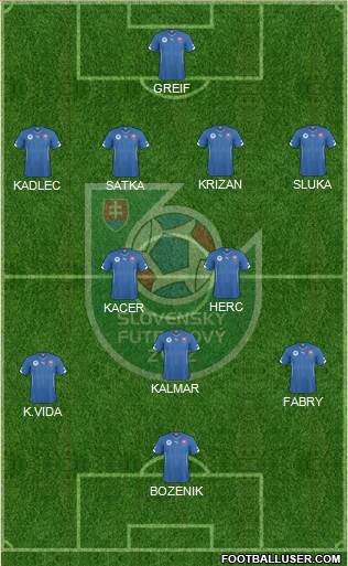 Slovakia Formation 2018