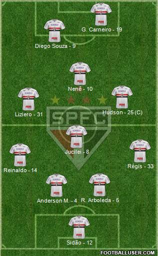 São Paulo FC Formation 2018